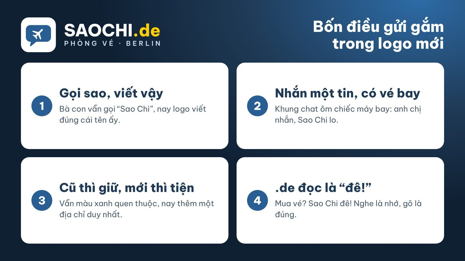 Bốn điều gửi gắm trong logo mới: gọi sao viết vậy; nhắn một tin, có vé bay; cũ thì giữ, mới thì tiện; .de đọc là đê