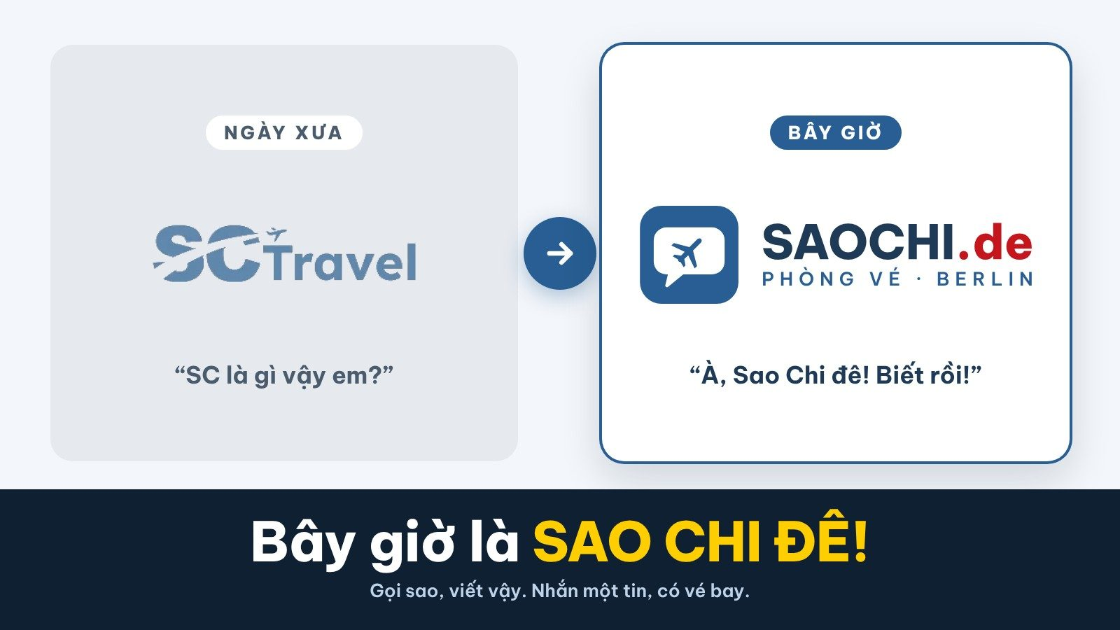 So sánh logo cũ SC Travel và logo mới SAOCHI.de, bên dưới là dòng chữ Bây giờ là SAO CHI ĐÊ!